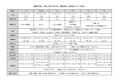 2021年度中学入試について